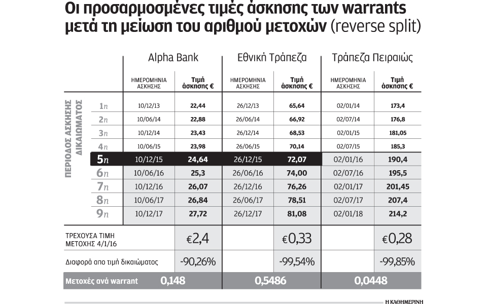 ανευ-αντικρίσματος-τα-warrants-του-2013-2116975