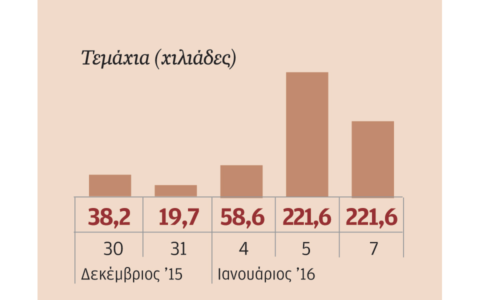 μετοχές-που-ξεχώρισαν-2117420