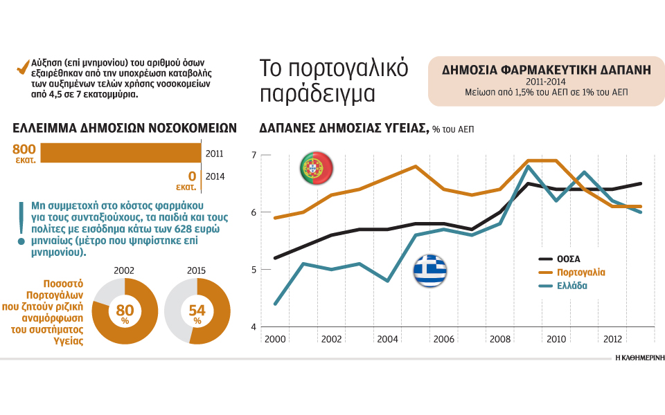 η-πορτογαλία-δείχνει-τον-δρόμο-για-την-2117473