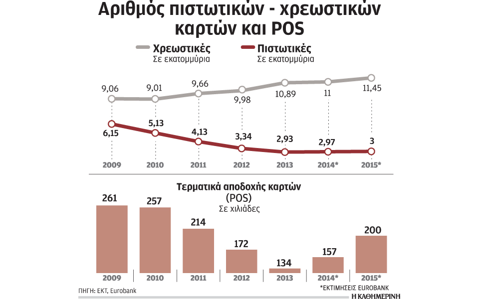 οι-ηλεκτρονικές-συναλλαγές-κατακτού-2117437