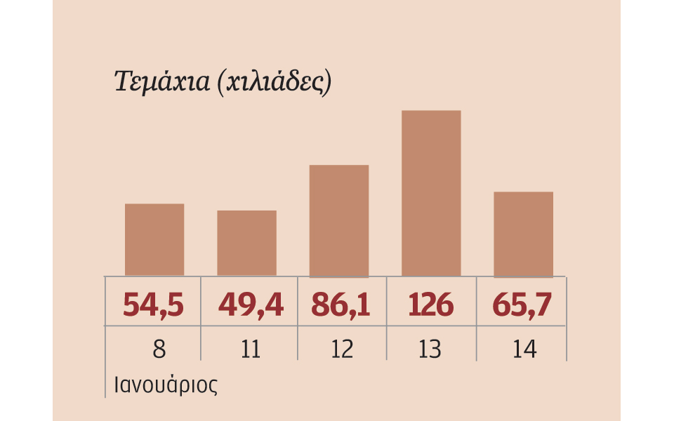 μετοχές-που-ξεχώρισαν-2118391