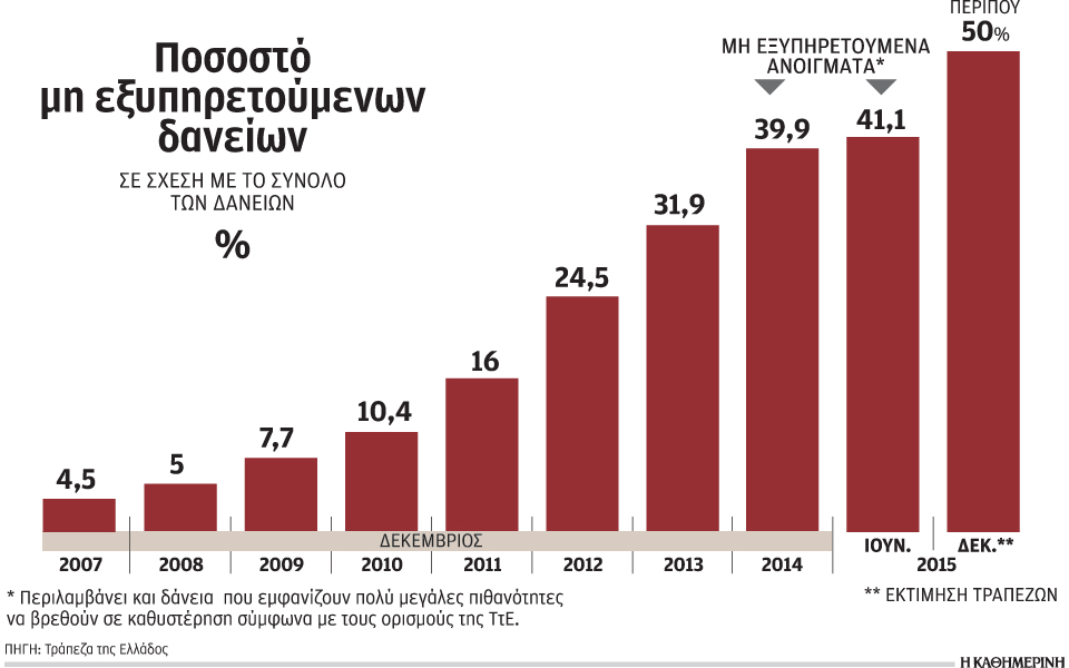 από-στρατηγικούς-κακοπληρωτές-το-20-τ-2118400