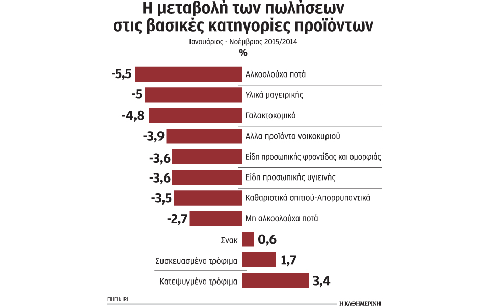 συνεχίστηκε-και-τον-νοέμβριο-το-πτωτι-2118403