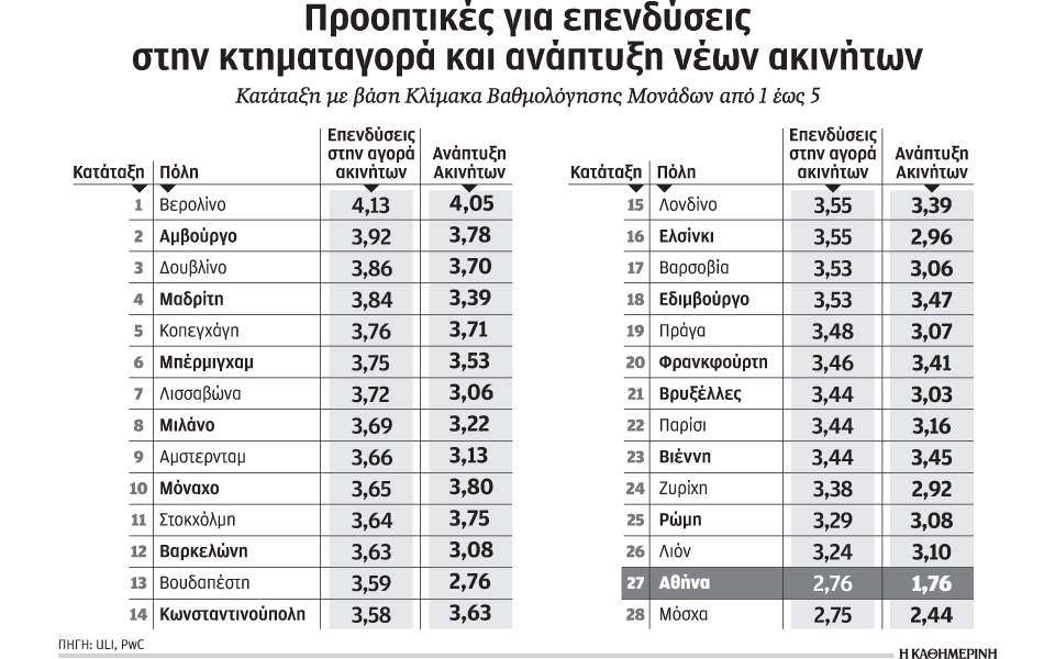 εκτός-αθήνας-αναζητούν-ευκαιρίες-για-2118748
