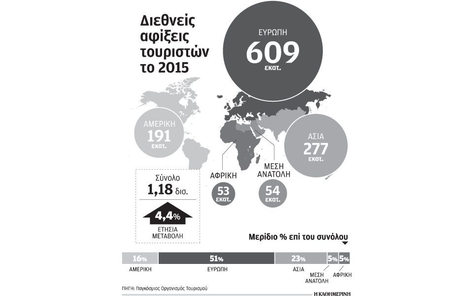 ισχυρό-χαρτί-για-την-αύξηση-των-αφίξεω-2118749