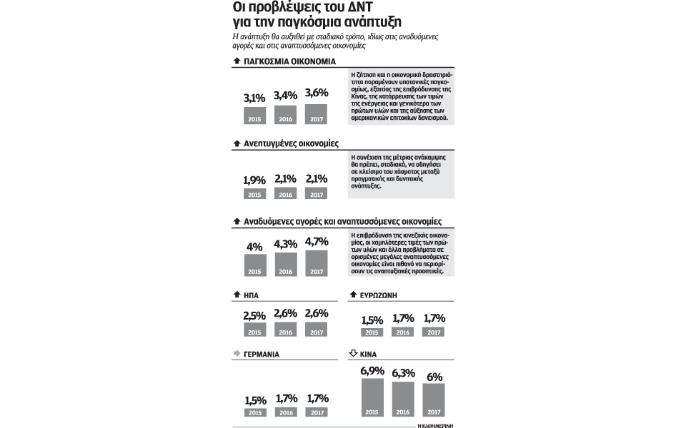 τρεις-μεγάλες-απειλές-για-την-παγκόσμ-2118879