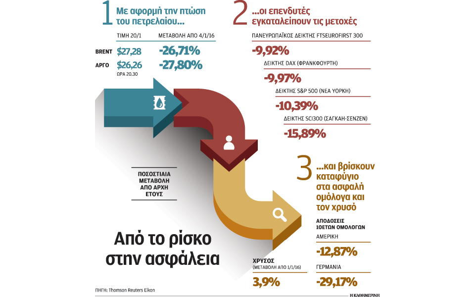 το-πετρέλαιο-πνίγει-τις-διεθνείς-αγ-2119017
