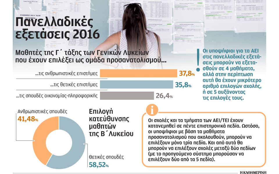 τον-φεβρουάριο-η-δήλωση-μαθημάτων-για-2119055