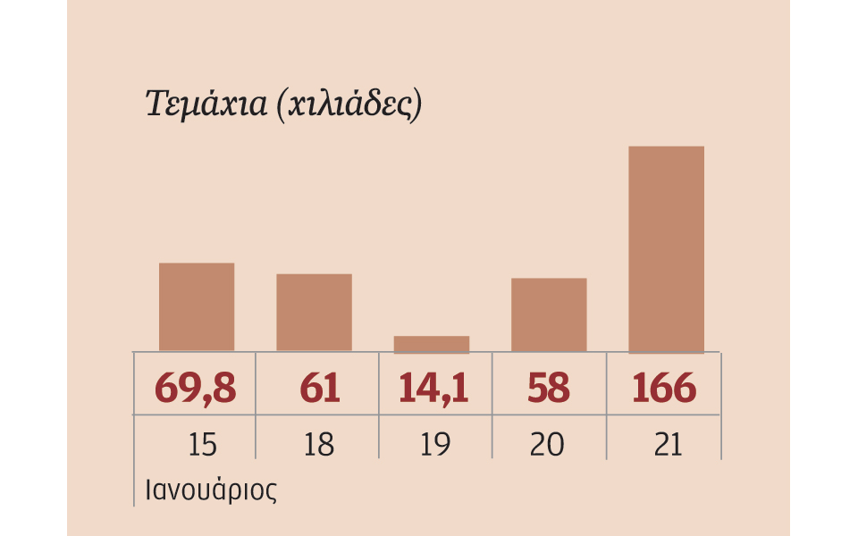 μετοχές-που-ξεχώρισαν-2119327