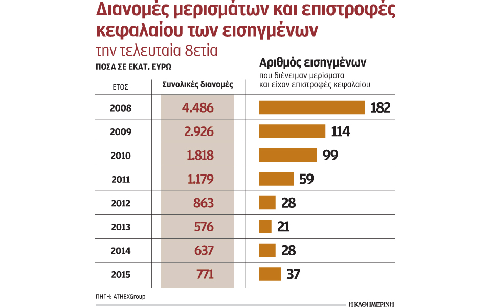 ποιες-εισηγμένες-εμπιστεύονται-οι-ξέ-2119385