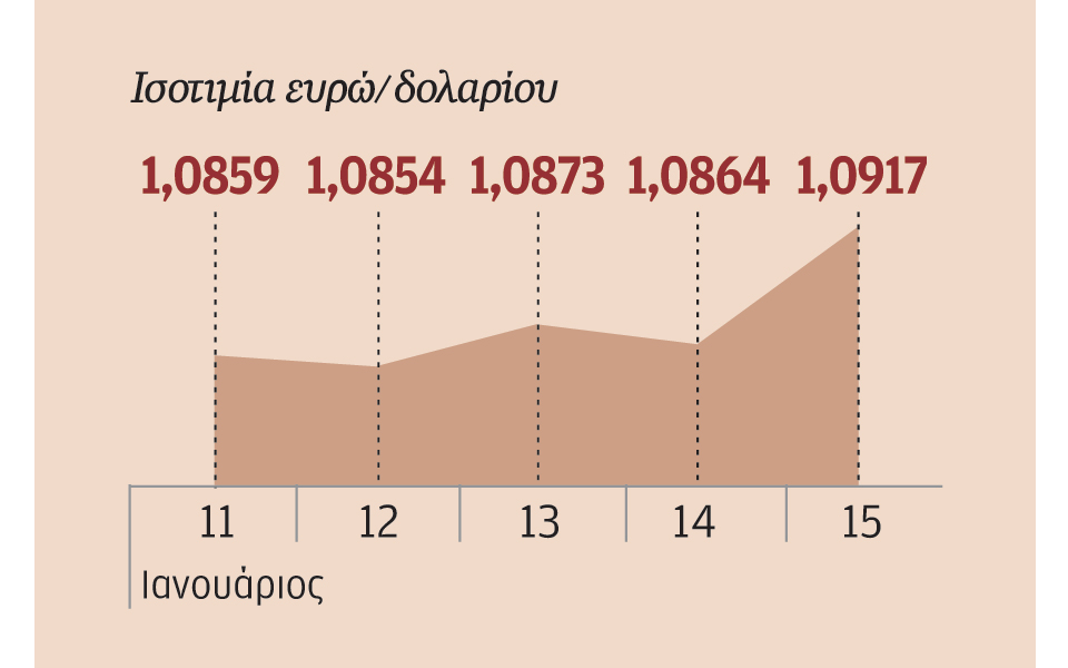 πετρέλαιο-κίνα-περιορίζουν-την-όρεξη-2118423