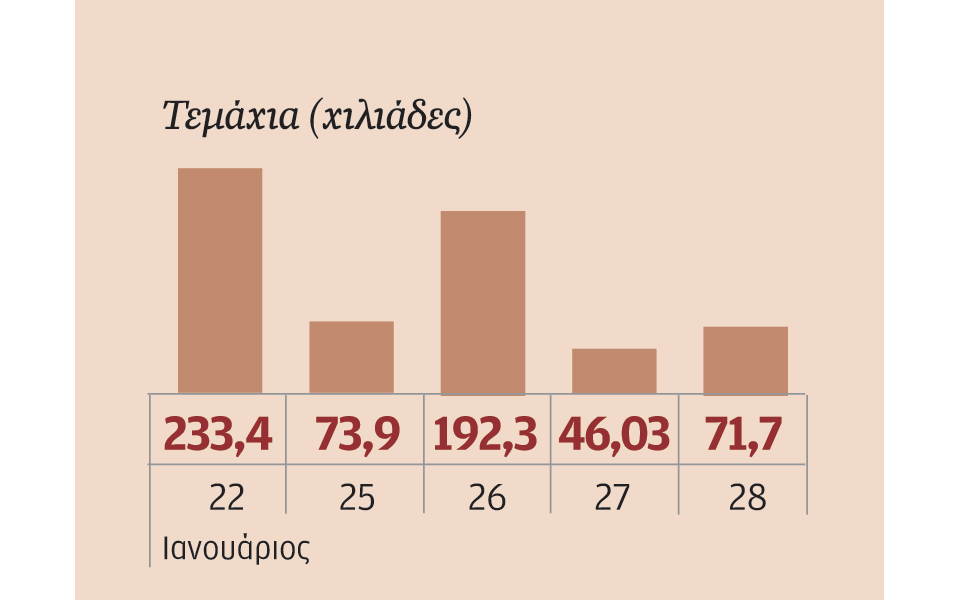μετοχές-που-ξεχώρισαν-2120225