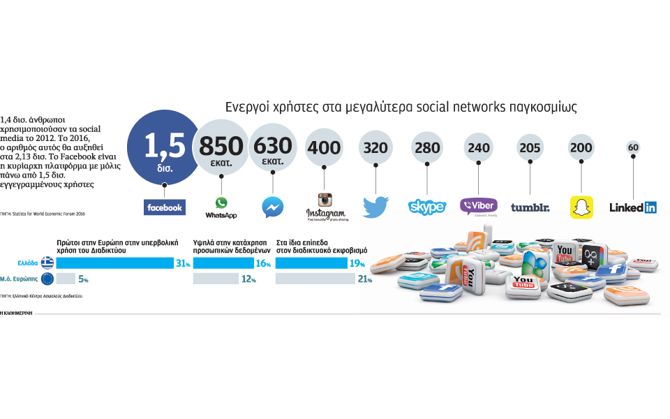 υπηρεσίες-κοινής-ωφελείας-τα-μέσα-δικ-2120241