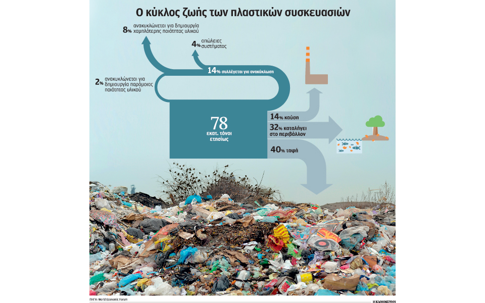 στα-ύψη-η-παραγωγή-πλαστικών-παγκοσμί-2120277