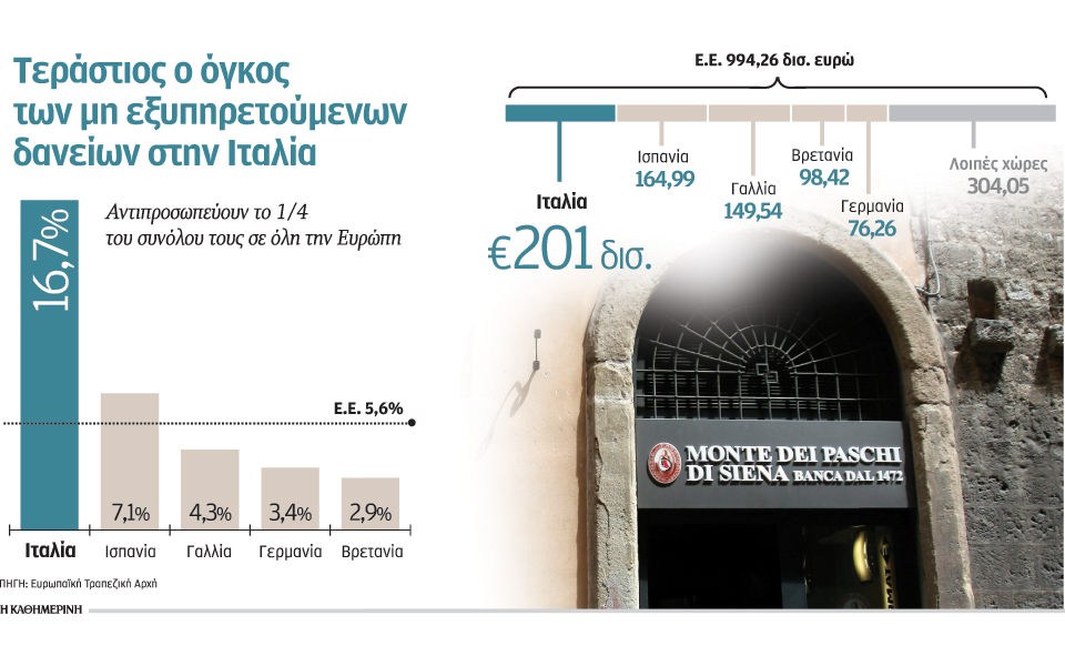 ξετυλίγεται-το-κουβάρι-των-επισφαλών-2120331