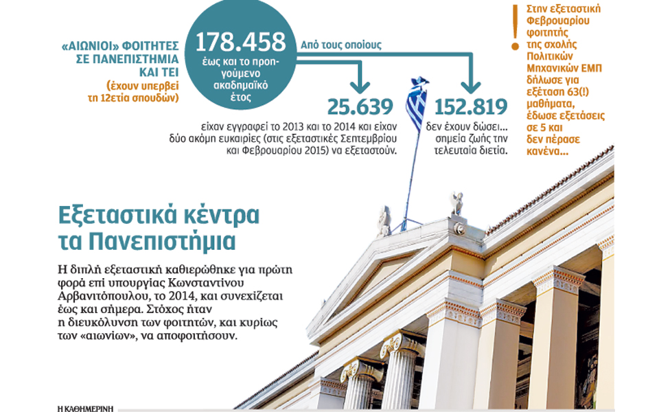 οι-αιώνιοι-έγιναν-αιώνιοι-εξεταζό-2120348