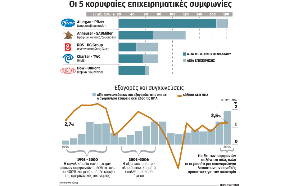 ρεκόρ-συμφωνιών-το-2015-με-κυρίαρχους-του-2116754