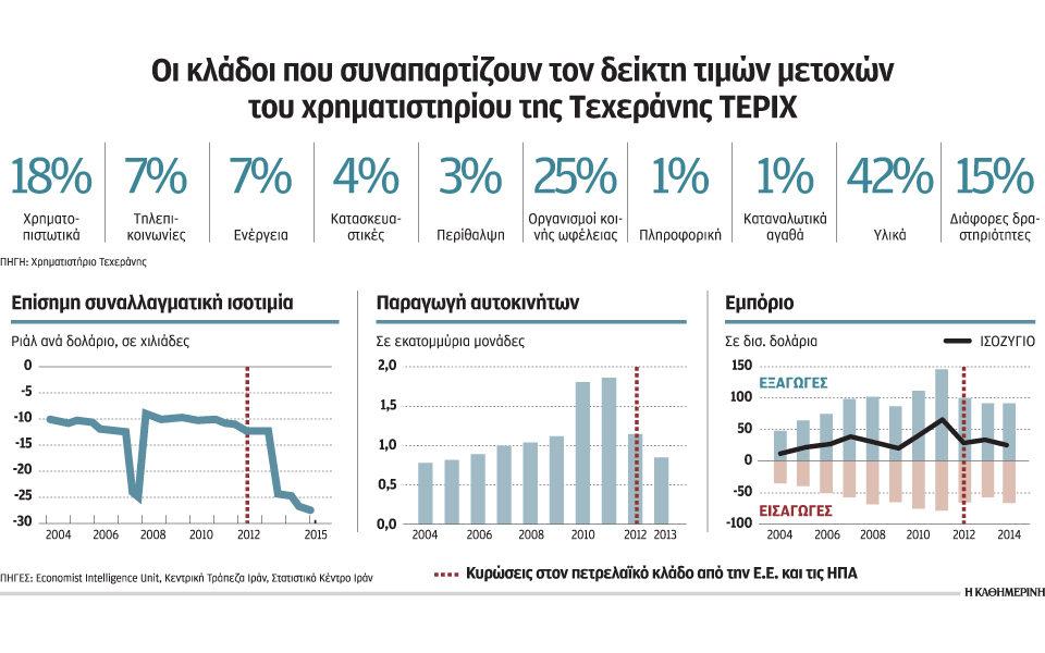 πόλος-έλξης-επενδύσεων-1-τρισ-δολ-το-ιρ-2119451