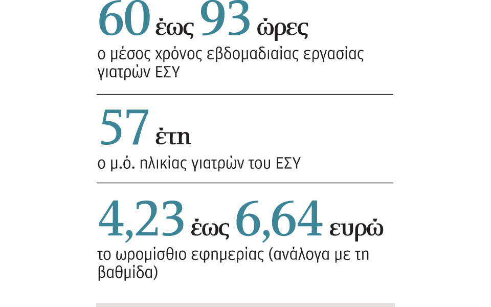 οι-εφημερίες-εξουθενώνουν-τους-γιατρ-2117535