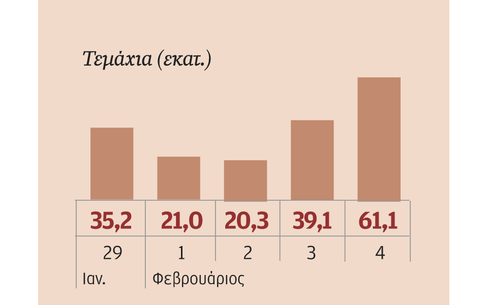 μετοχές-που-ξεχώρισαν-2121013