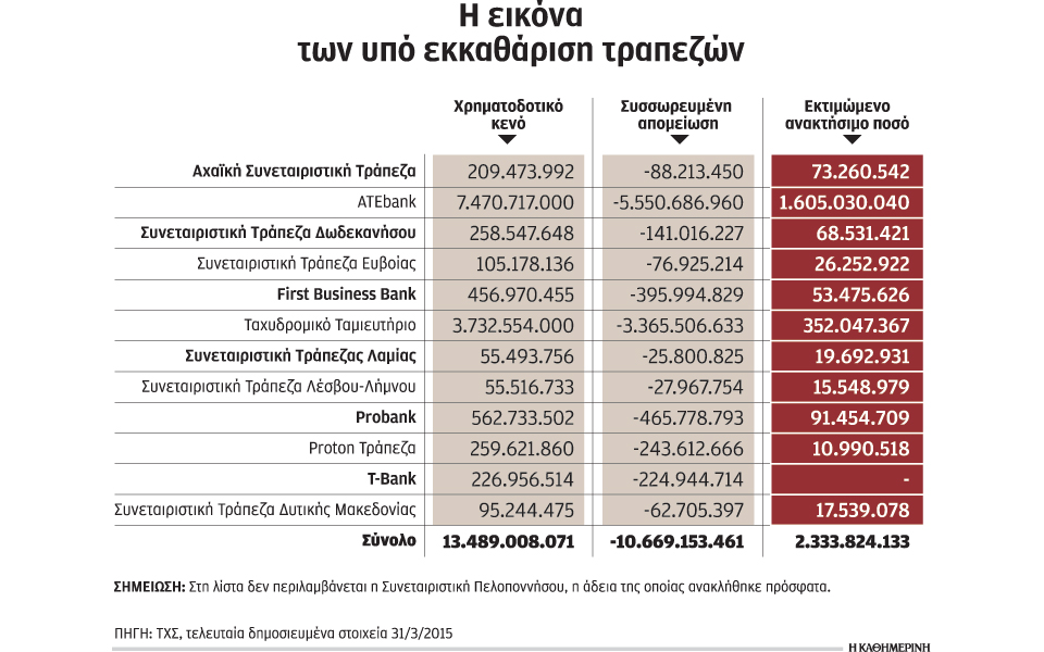 σε-διεθνή-κοινοπραξία-η-εξυγίανση-κό-2121042