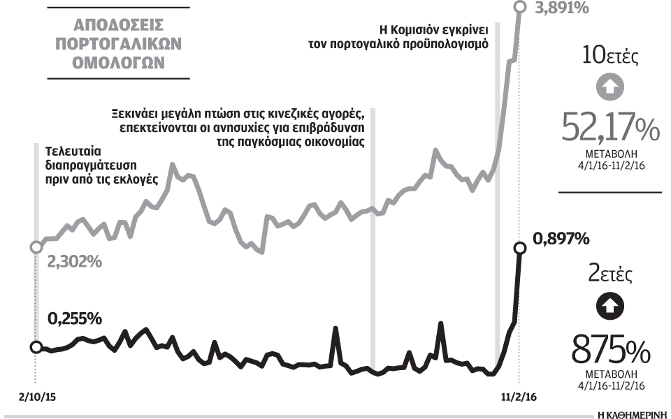 συστάσεις-ε-ε-προς-την-πορτογαλία-για-ν-2121815