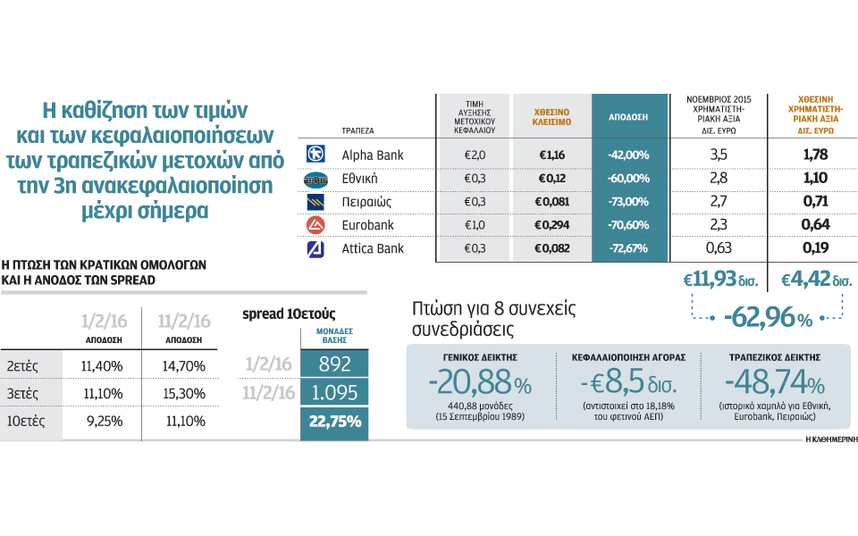 σωσίβιο-για-χ-α-οι-δηλώσεις-ντάισελμπλ-2121797