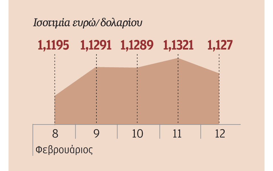 ενισχύεται-το-γιεν-επωφελούμενο-από-τ-2122028