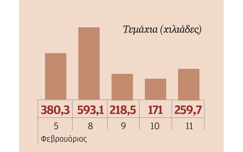 μετοχές-που-ξεχώρισαν-2122008