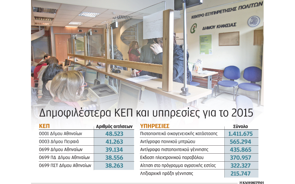 θα-αυξηθούν-οι-ψηφιακές-υπηρεσίες-κεπ-2122685