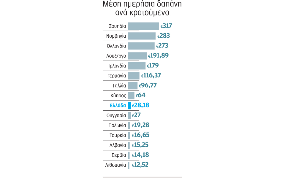 χαμηλή-δαπάνη-ανά-κρατούμενο-2122869