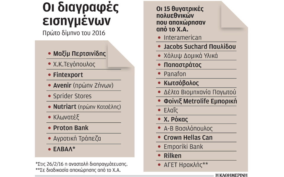 κάθε-χρόνο-και-φτωχότερο-σε-κεφαλαιοπ-2123103