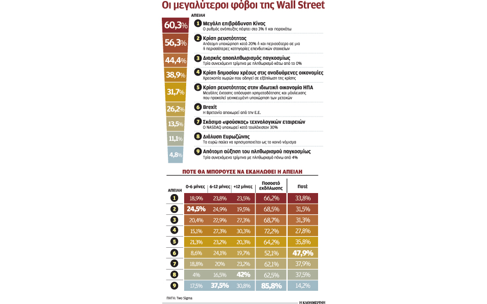 οι-μεγάλες-απειλές-της-wall-street-2123825