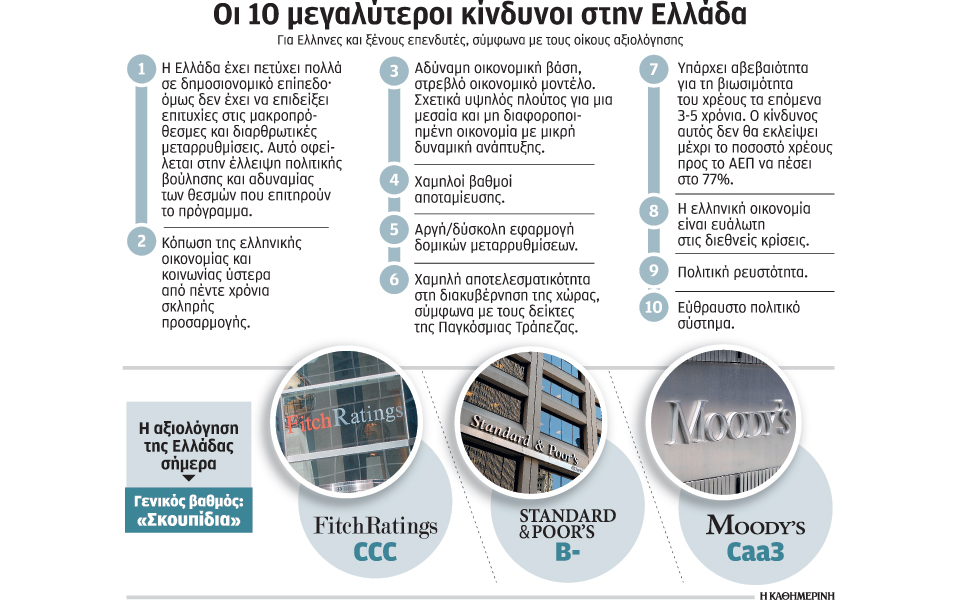 οι-οίκοι-αξιολόγησης-τεστάρουν-τις-2121105