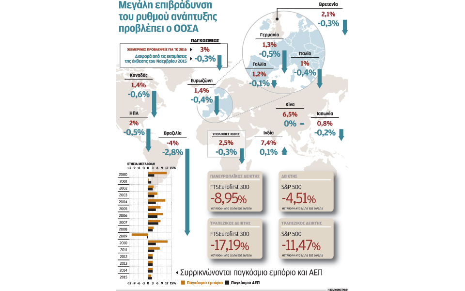 νέα-κρίση-προ-των-πυλών-της-διεθνούς-οι-2124138