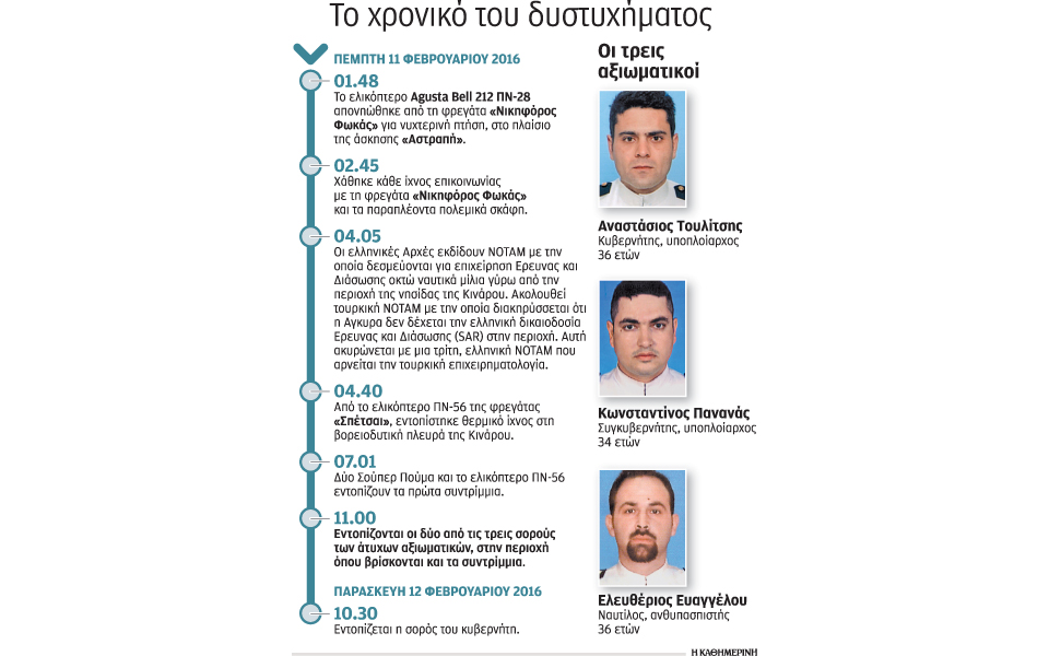 τρία-γεγονότα-κι-ένας-γρίφος-για-την-κί-2122159