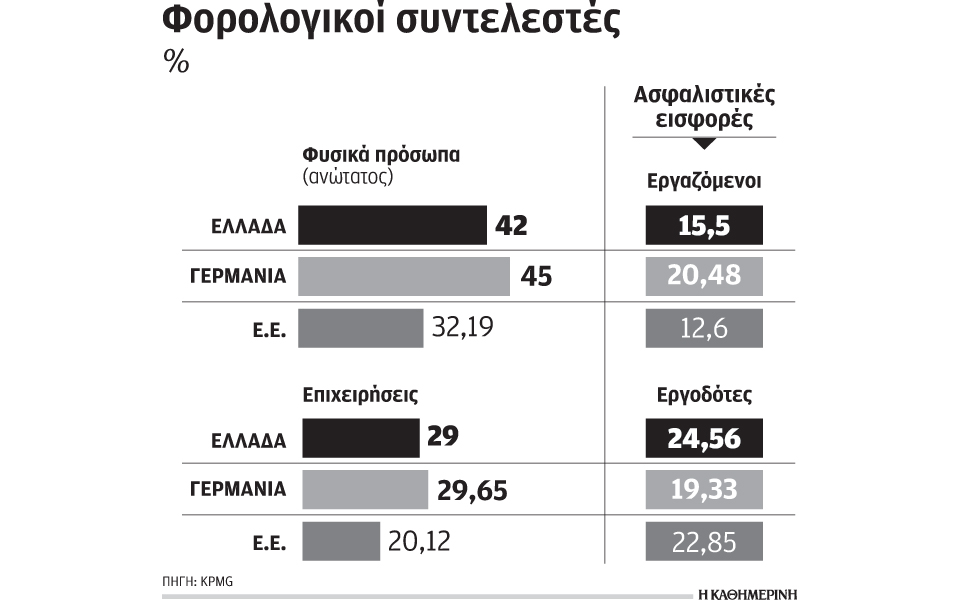 πρόχειροι-υπολογισμοί-πανάκριβο-το-κ-2122094