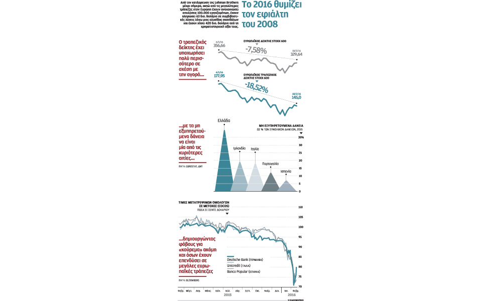 ο-χρηματοπιστωτικός-κλάδος-κλονίζετ-2123133