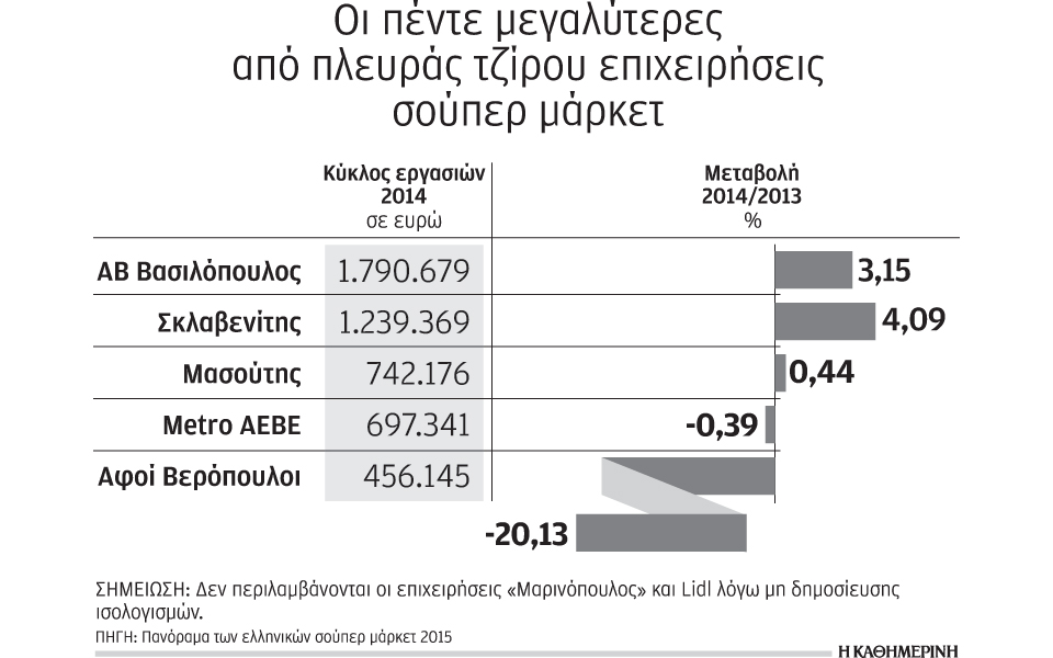 ανακατατάξεις-στην-πίτα-μεριδίων-των-2123120
