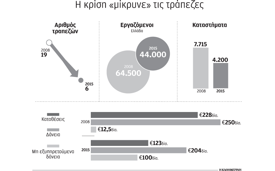 οι-ελληνικές-τράπεζες-είναι-ο-μεγάλος-2123099