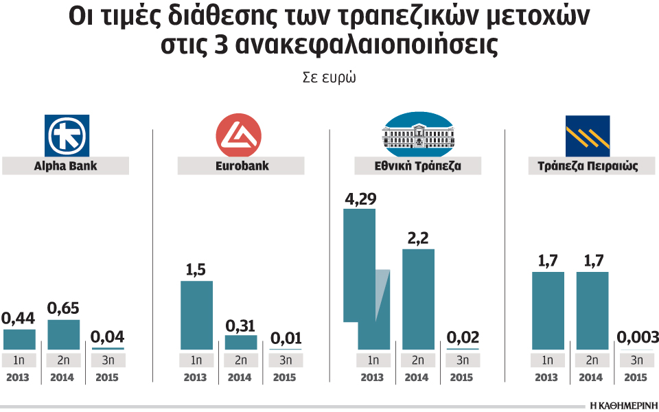 τι-θα-γίνει-αν-οι-τράπεζες-χρειαστούν-ν-2122085