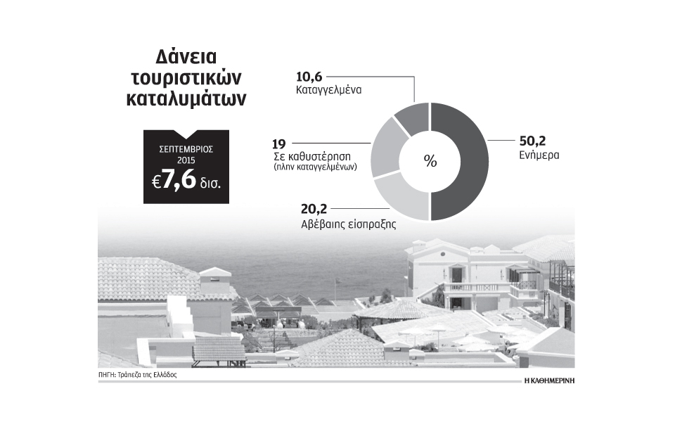 στο-κόκκινο-το-50-των-δανείων-σε-τουρι-2124553