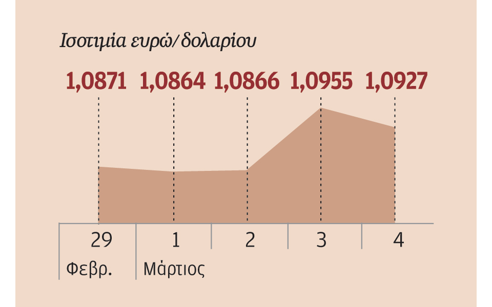 βελτίωση-επενδυτικού-κλίματος-εν-μέσ-2125014