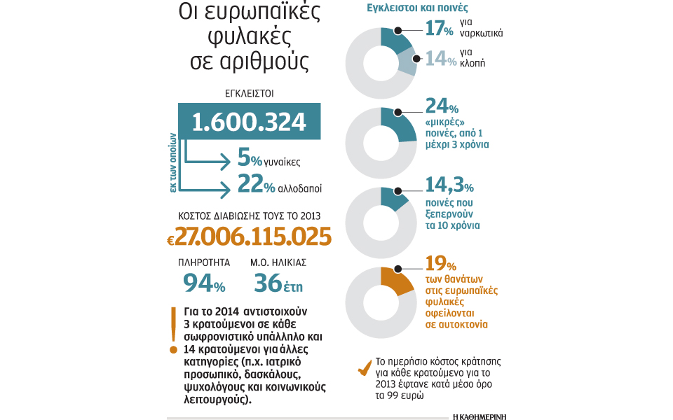 η-ταυτότητα-των-φυλακών-της-ε-ε-2125350