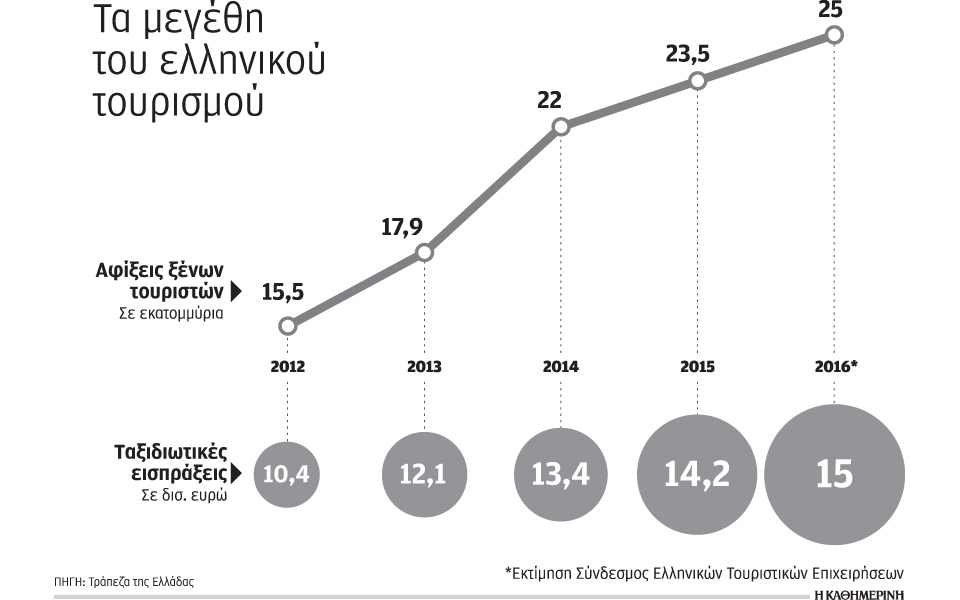 κρίσιμο-το-προσφυγικό-για-τον-τουρισμ-2125610