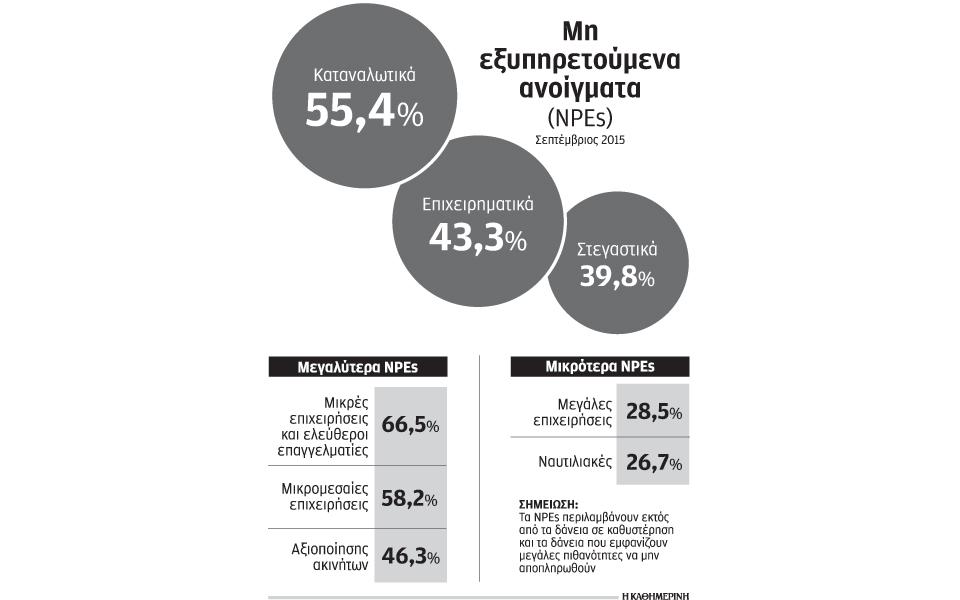 μετά-την-αξιολόγηση-οι-άδειες-σε-εταιρ-2125641