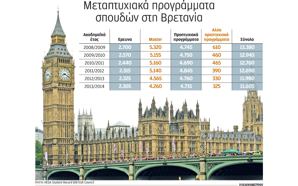 αδυναμία-προσέλκυσης-ξένων-φοιτητών-2125639