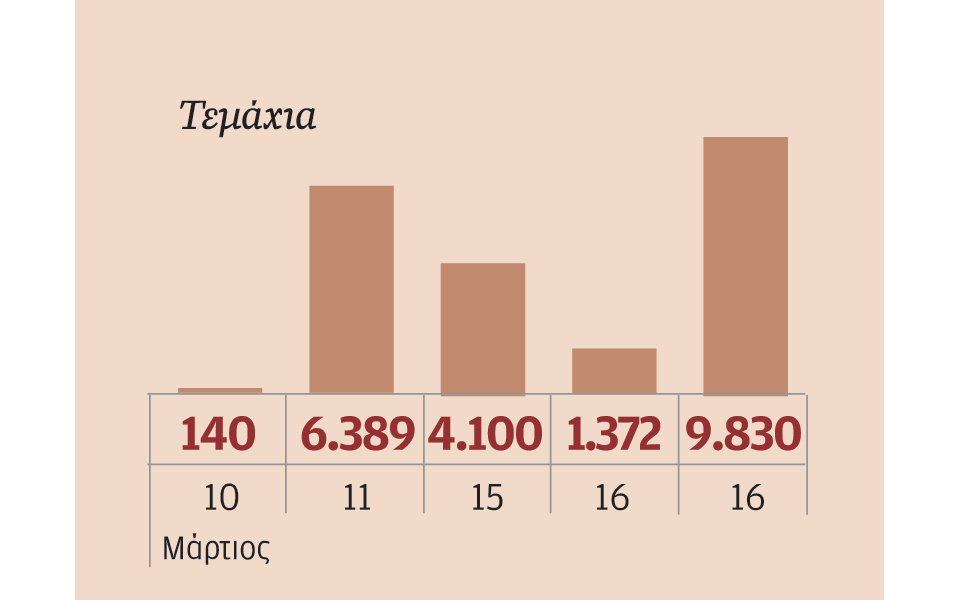 μετοχές-που-ξεχώρισαν-2126737