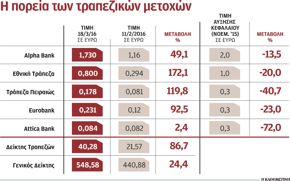 αλλαγή-του-οικονομικού-κλίματος-με-τη-2126778
