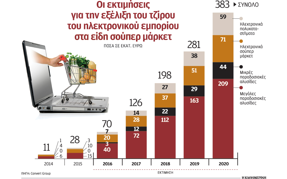 από-το-καρότσι-στον-υπολογιστή-για-τα-2126782